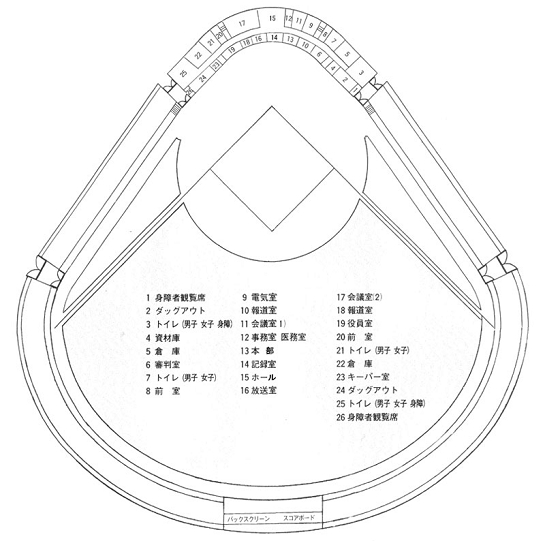 球場平面図